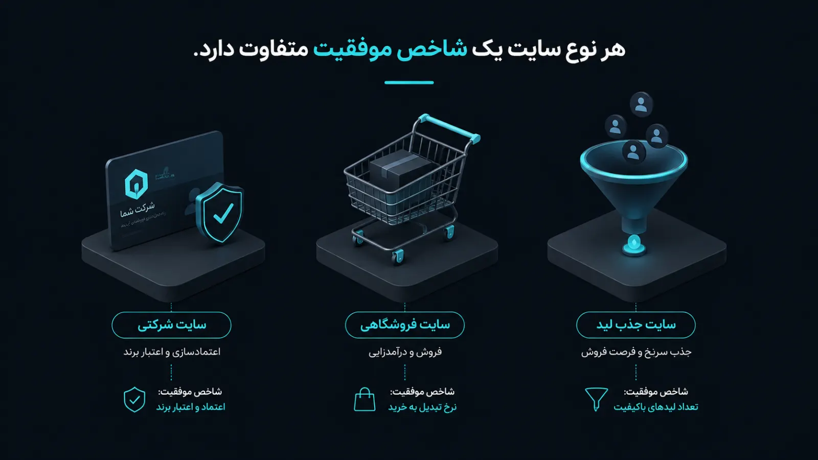 یک سایت شرکتی «موفق» چه سایتی است؟