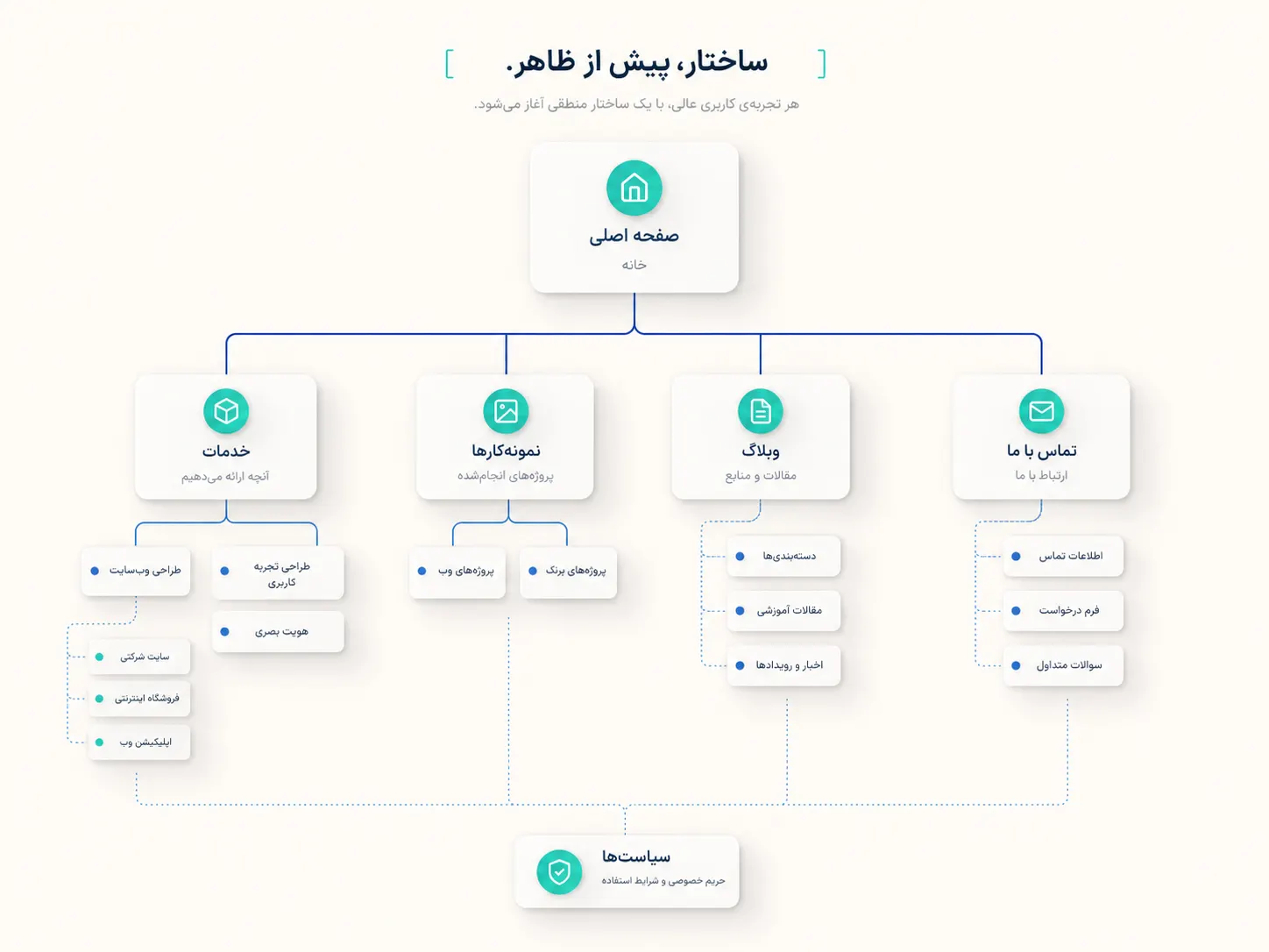 سایت شرکتی حرفه‌ای به چه صفحاتی نیاز دارد؟