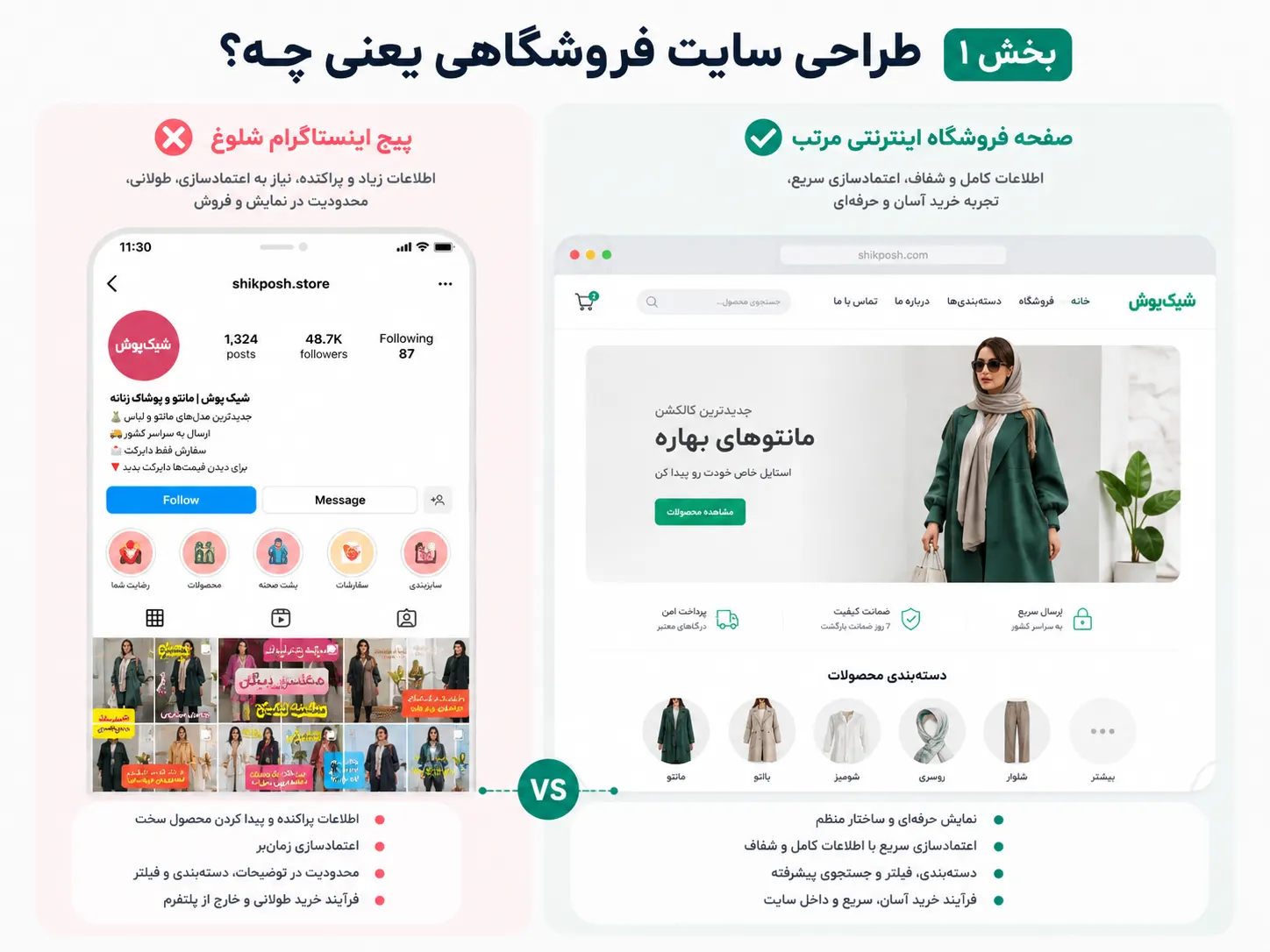 طراحی سایت فروشگاهی دقیقاً یعنی چه؟