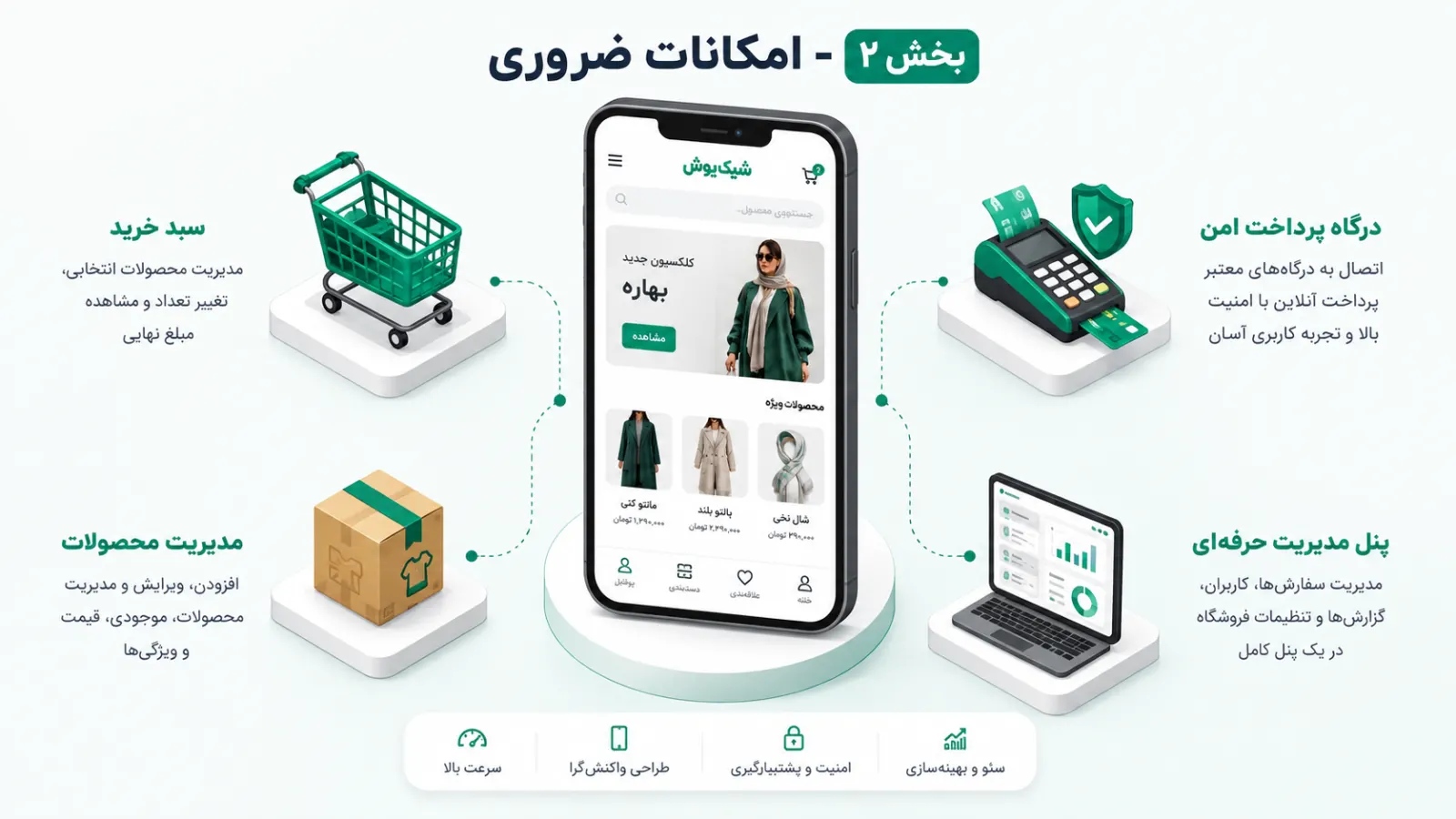امکانات ضروری یک سایت فروشگاهی حرفه‌ای